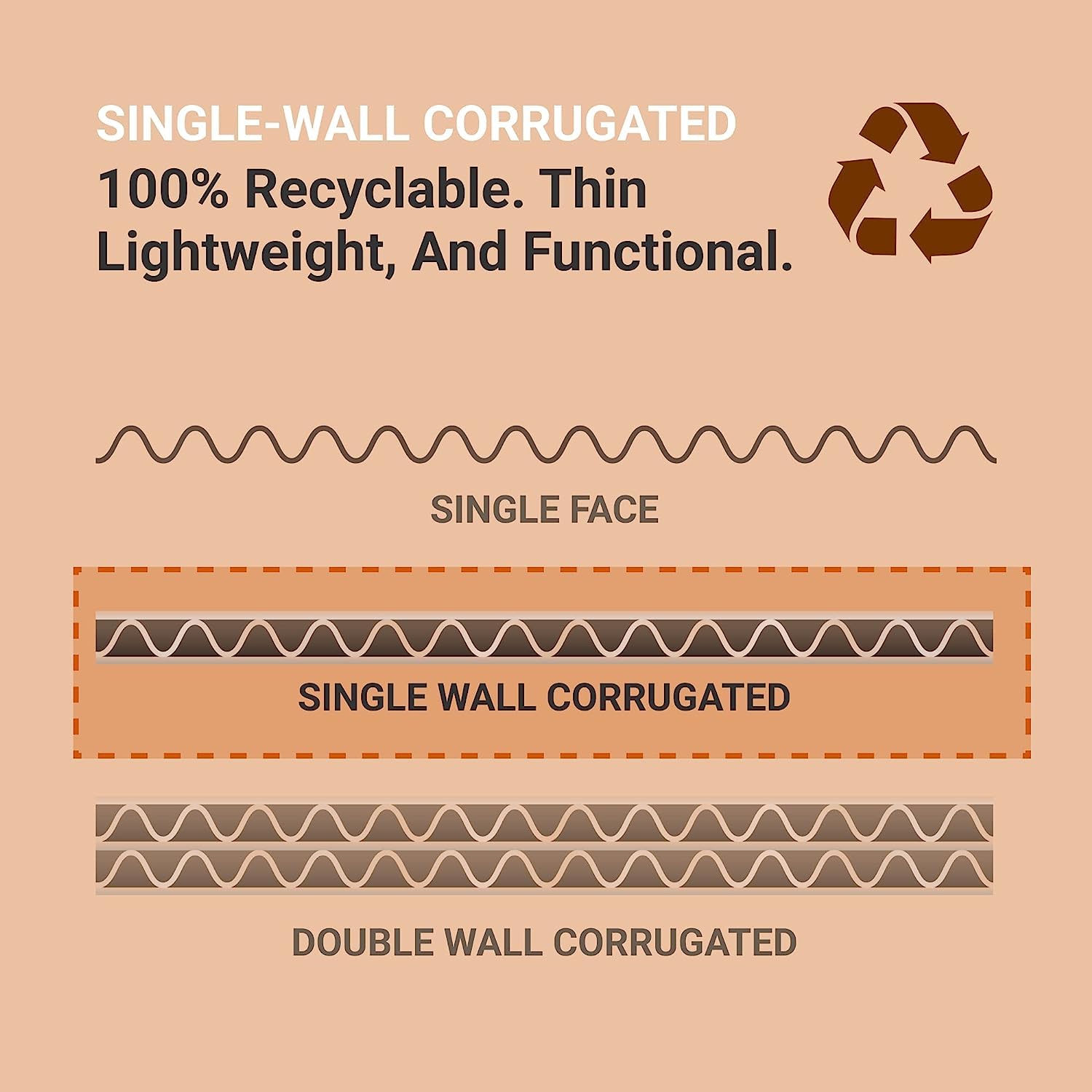 Aviditi Corrugated Cardboard Sheets 24" x 36" (5 Pack) Large Card Board for Layer Separation Packaging Mailing Shipping Packing, and Protecting Products from Forklift Damage - White, 5 Pack - Image 4